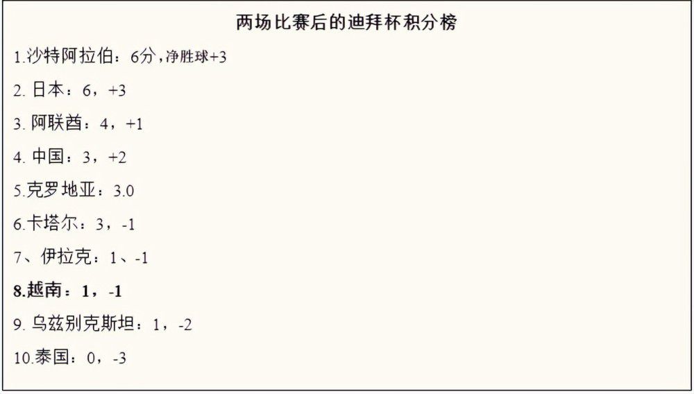 查洛巴可以在不同的体系中踢多个位置，他还有很大的提升空间。